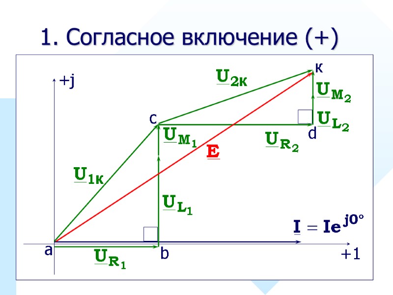 31 1. Согласное включение (+) а b c d к к к